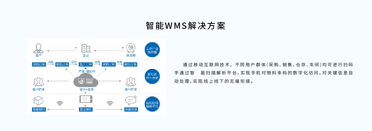 官網(wǎng)產(chǎn)品畫面-01.jpg